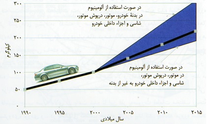 کاربرد آلومینیوم